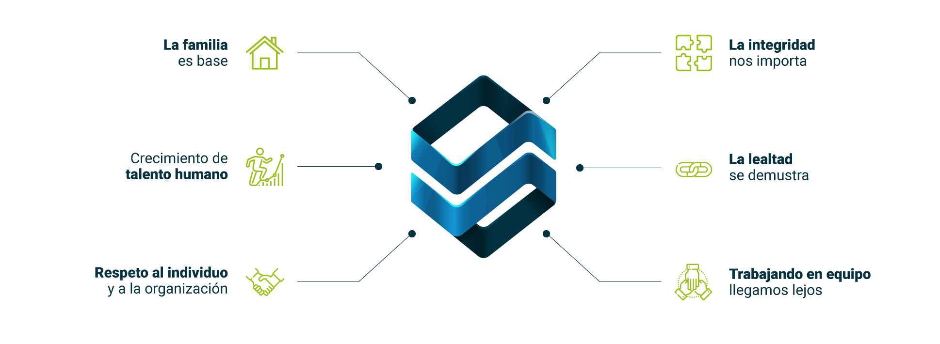 elementos logo anaerobia