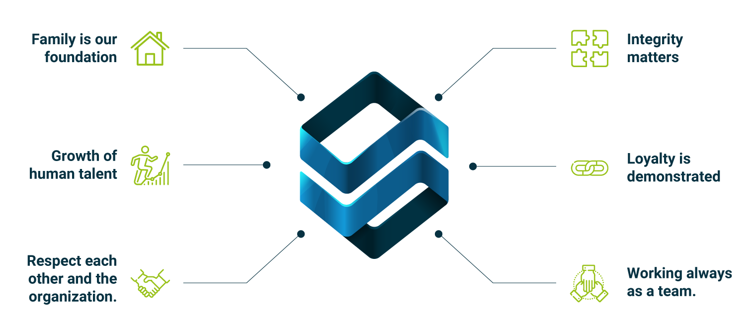 integración de logo anaerobia